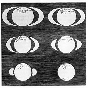 Series of observations of the planet Saturn, 1656. These observations made by Johannes Hevelius