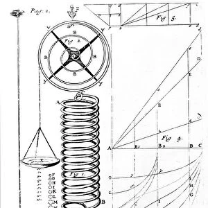 Illustration of Hookes Law on elasticity of materials, showing stretching of a spring, 1678